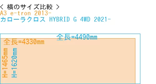 #A3 e-tron 2013- + カローラクロス HYBRID G 4WD 2021-